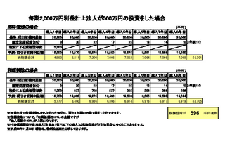 ブログ用 投資減税シュミレーション.png