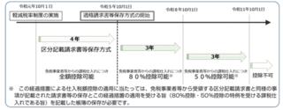 仕入税額控除の経過措置.png